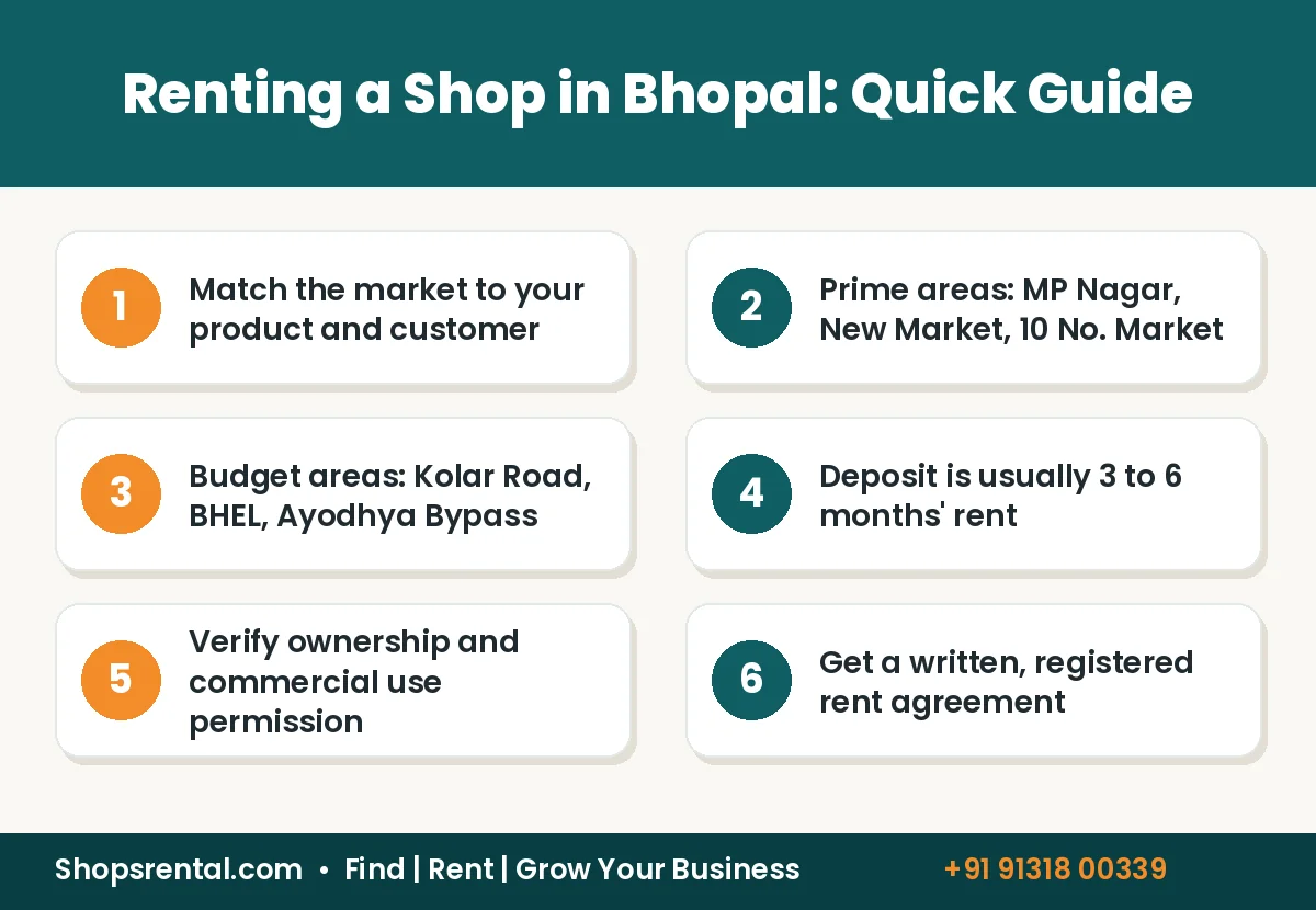 Shop for Rent in Bhopal: Best Areas, Rent Rates & Tips (2026 Guide) – infographic summary