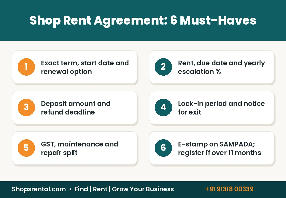 Shop Rent Agreement Format: Clauses, Stamp Duty & Registration in MP – infographic summary
