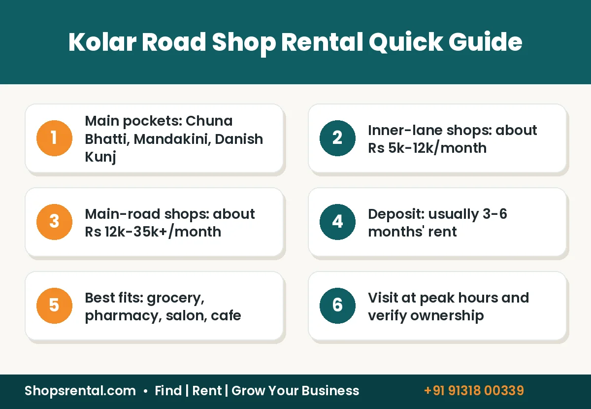 Shops for Rent on Kolar Road Bhopal: Areas, Rents & Business Ideas – infographic summary